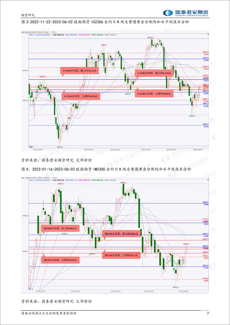《股指期货将震荡上涨，玻璃和棉花期货将偏强震荡上涨，螺纹钢、铁矿石、原油期货将震荡上涨，黄金期货将震荡下跌-20230605-国泰君安期货-41页》 - 第8页预览图