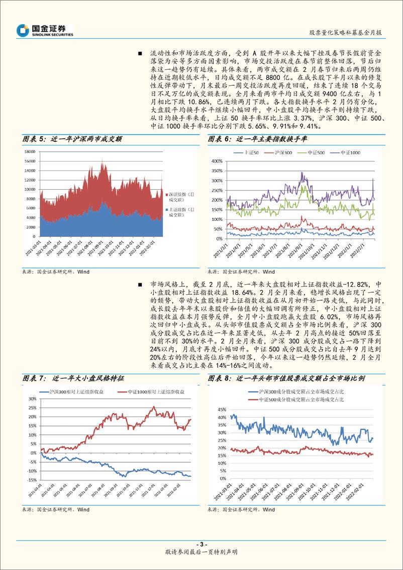 《证券投资类私募基金行业月报：绝对收益全面回暖，超额收益表现分化-20220320-国金证券-15页》 - 第4页预览图