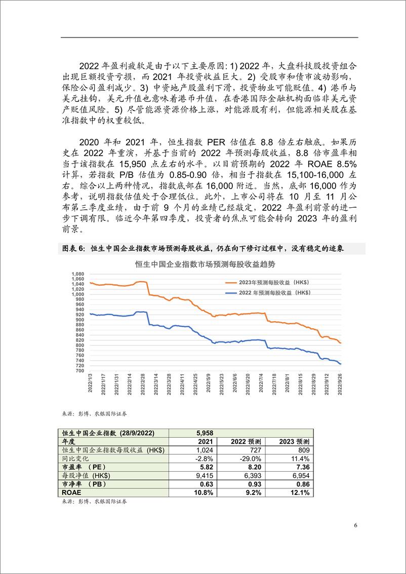 《农银国际专题报告-恒指大跌，炒底良机？-9页》 - 第7页预览图