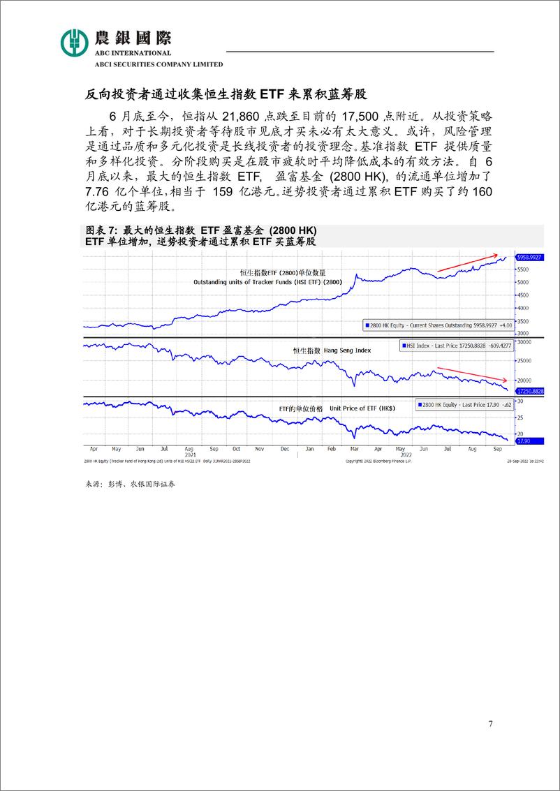 《农银国际专题报告-恒指大跌，炒底良机？-9页》 - 第8页预览图