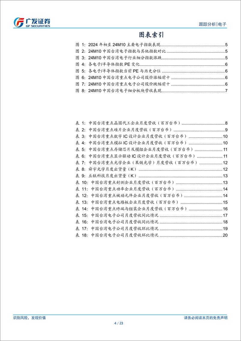 《电子行业复苏系列18：中国台湾电子公司24M10经营情况跟踪-241120-广发证券-23页》 - 第4页预览图