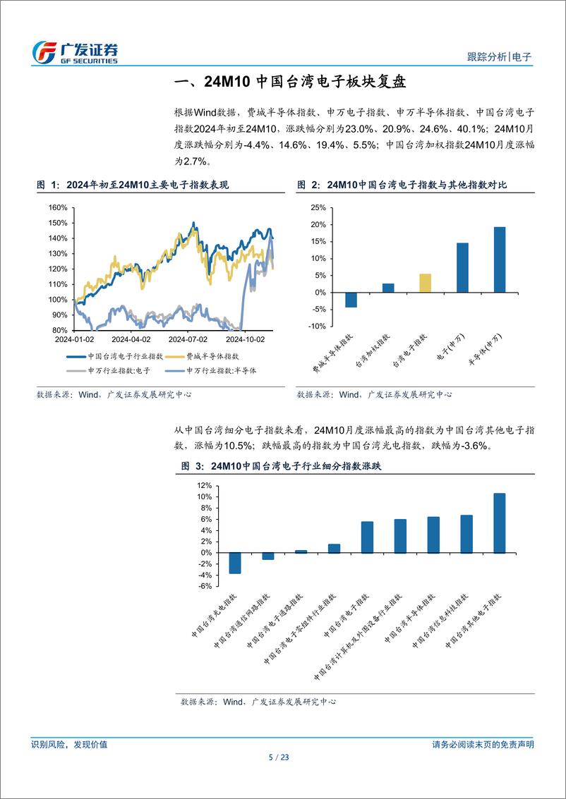 《电子行业复苏系列18：中国台湾电子公司24M10经营情况跟踪-241120-广发证券-23页》 - 第5页预览图