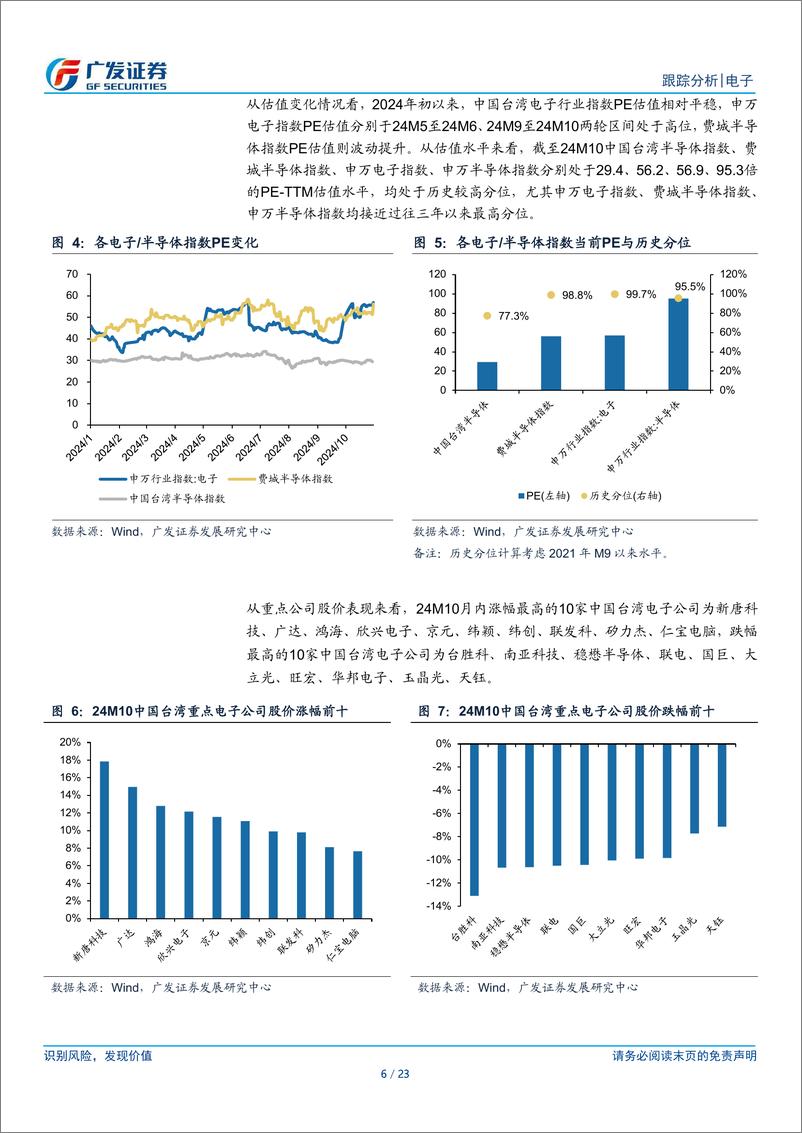 《电子行业复苏系列18：中国台湾电子公司24M10经营情况跟踪-241120-广发证券-23页》 - 第6页预览图