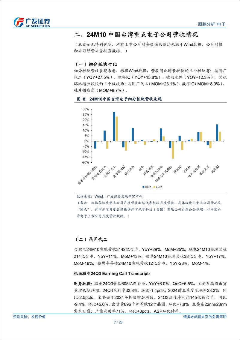 《电子行业复苏系列18：中国台湾电子公司24M10经营情况跟踪-241120-广发证券-23页》 - 第7页预览图