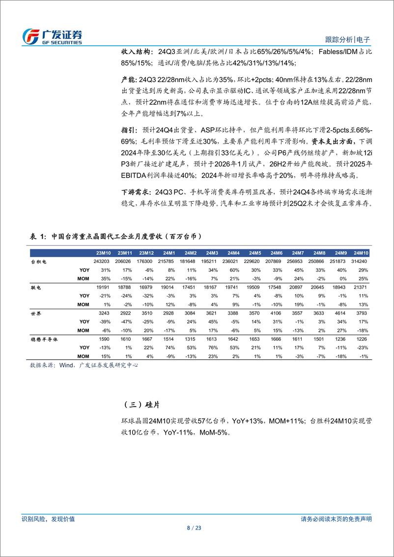 《电子行业复苏系列18：中国台湾电子公司24M10经营情况跟踪-241120-广发证券-23页》 - 第8页预览图