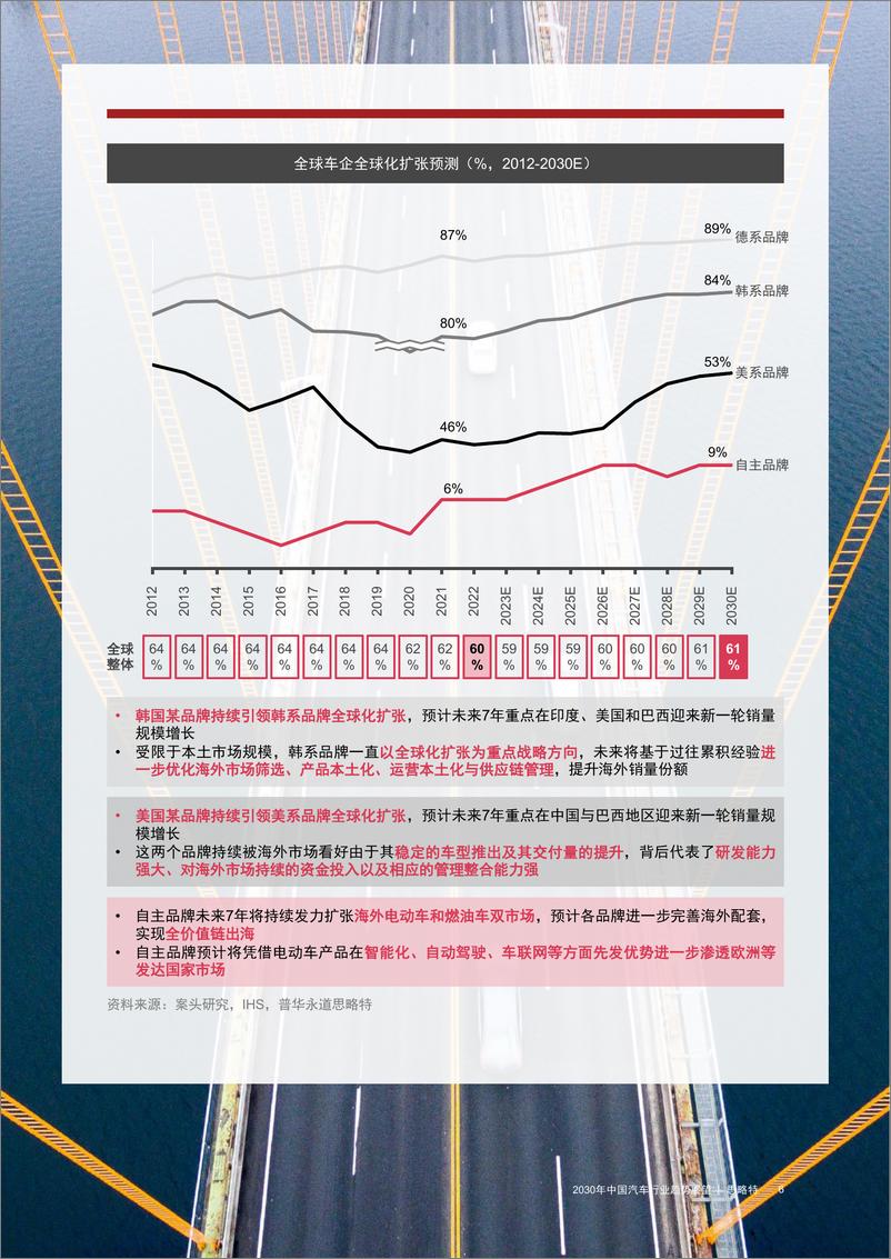 《思略特-“满川风雨看潮生” - 2030年中国汽车行业趋势展望-2023-33页》 - 第8页预览图