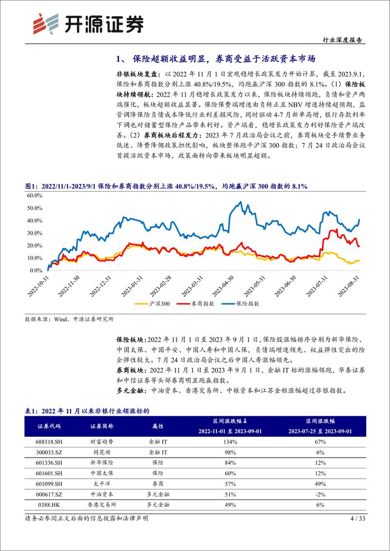 《非银行业2023年秋季投资策略暨中报综述：政策持续向好，积极增配非银-20230913-开源证券-33页》 - 第5页预览图