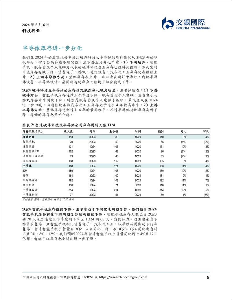 《交银国际证券-科技行业2024下半年展望：AI主题或将继续，半导体或继续分化》 - 第8页预览图