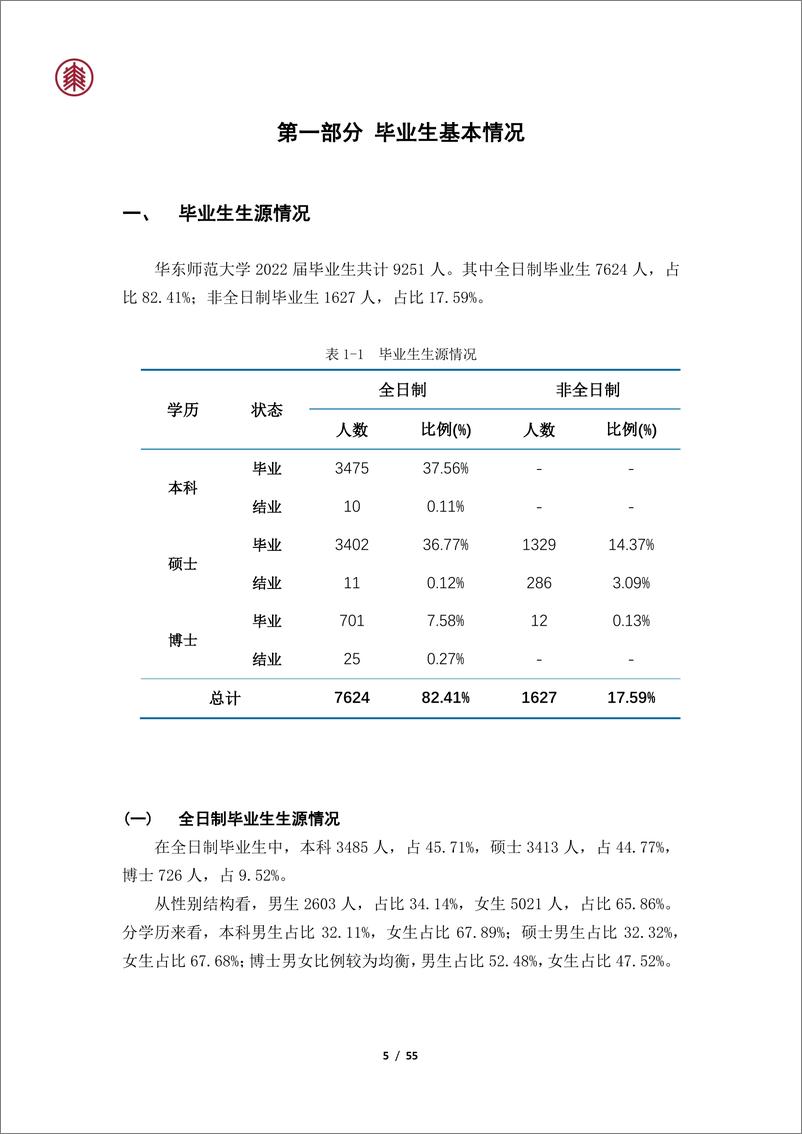 《华东师范大学2022届毕业生就业质量报告-55页》 - 第7页预览图