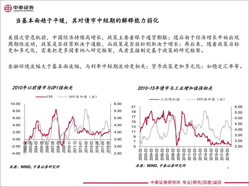 《固收中期策略报告：一致乐观下，流动性是否存在风险-20190626-中泰证券-20页》 - 第7页预览图