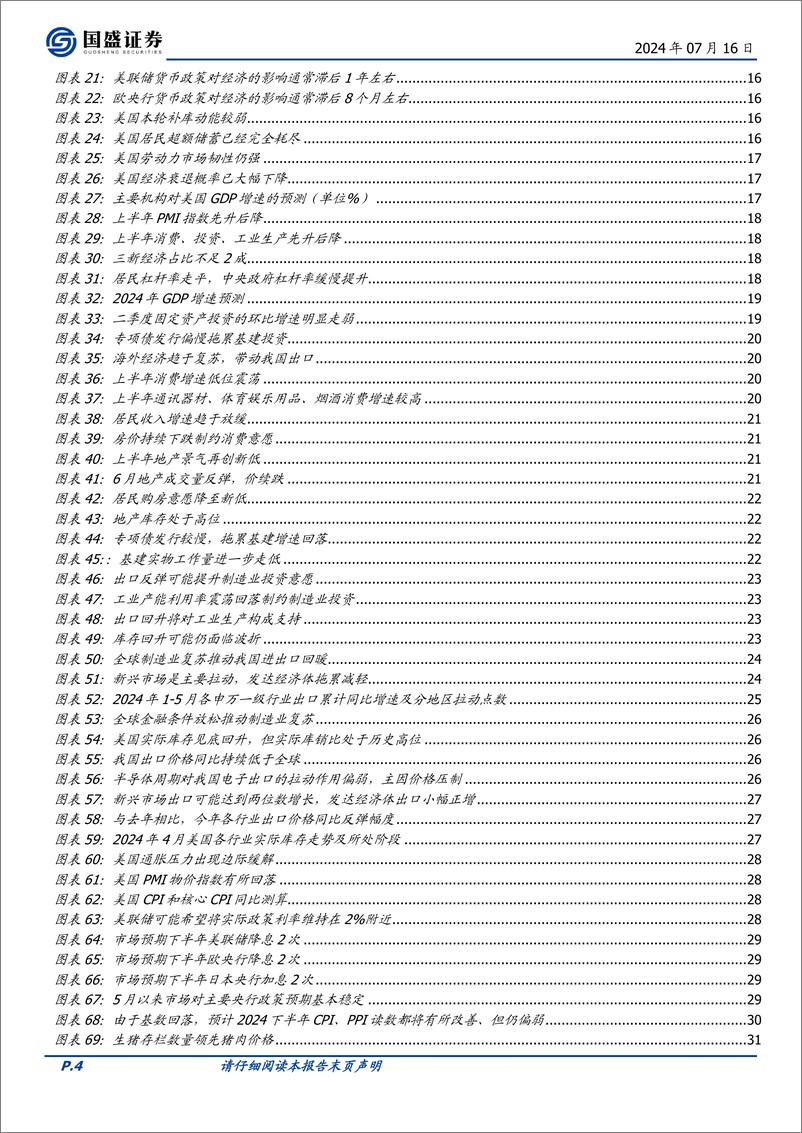 《国盛证券-年度策略_2024年中期经济与资产展望-枕戈待旦》 - 第4页预览图