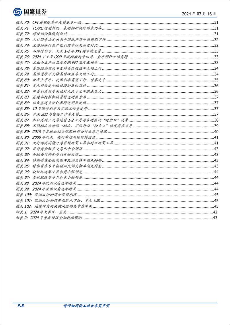 《国盛证券-年度策略_2024年中期经济与资产展望-枕戈待旦》 - 第5页预览图