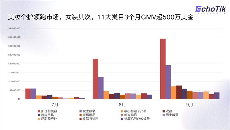 《TikTok Shop美国站季度发展趋势报告》 - 第5页预览图