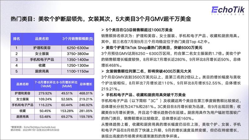 《TikTok Shop美国站季度发展趋势报告》 - 第6页预览图