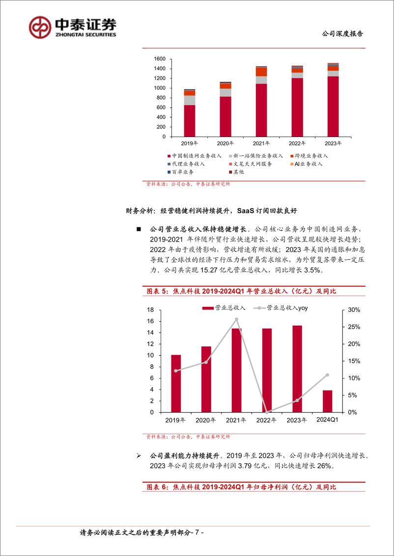 《焦点科技(002315)焦点科技，跨境B2B行业领先者，AI助手打造外贸平台全新增长极-240626-中泰证券-28页》 - 第7页预览图