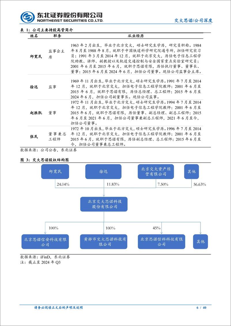 《交大思诺(300851)应答器系统领军者，实现LKJ业务从0到1跨越-241113-东北证券-40页》 - 第6页预览图