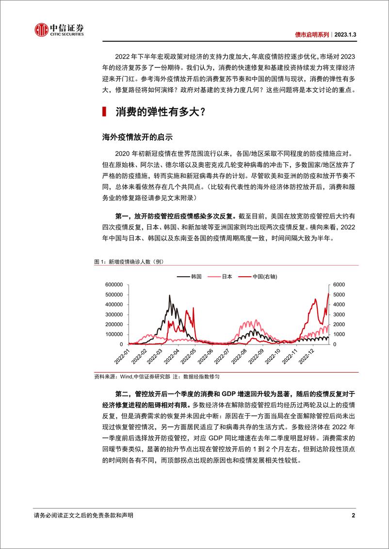 《债市启明系列：经济是否会迎来开门红？-20230103-中信证券-41页》 - 第3页预览图