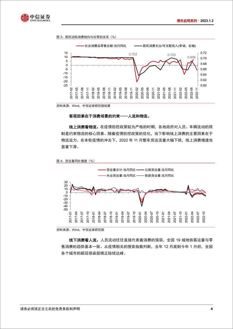 《债市启明系列：经济是否会迎来开门红？-20230103-中信证券-41页》 - 第5页预览图