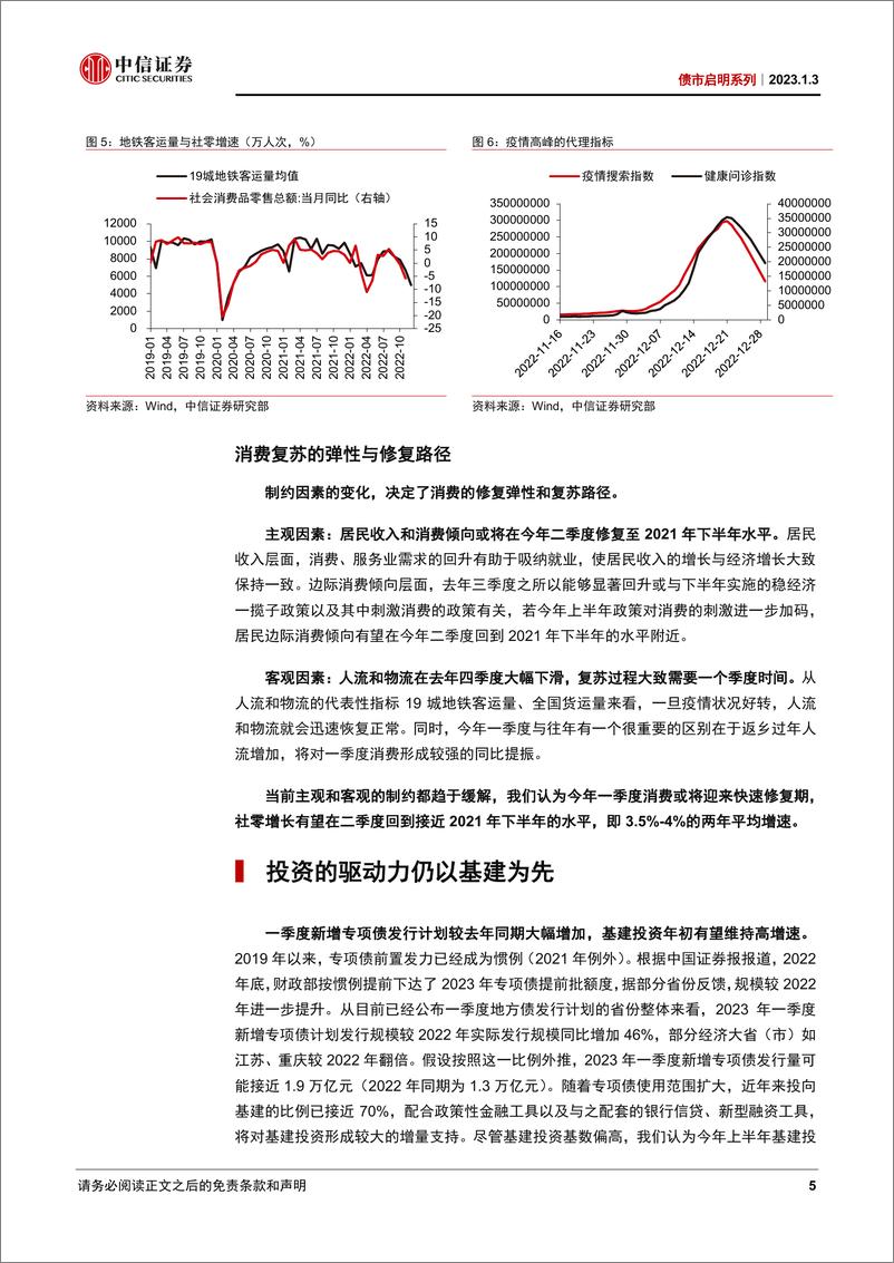 《债市启明系列：经济是否会迎来开门红？-20230103-中信证券-41页》 - 第6页预览图