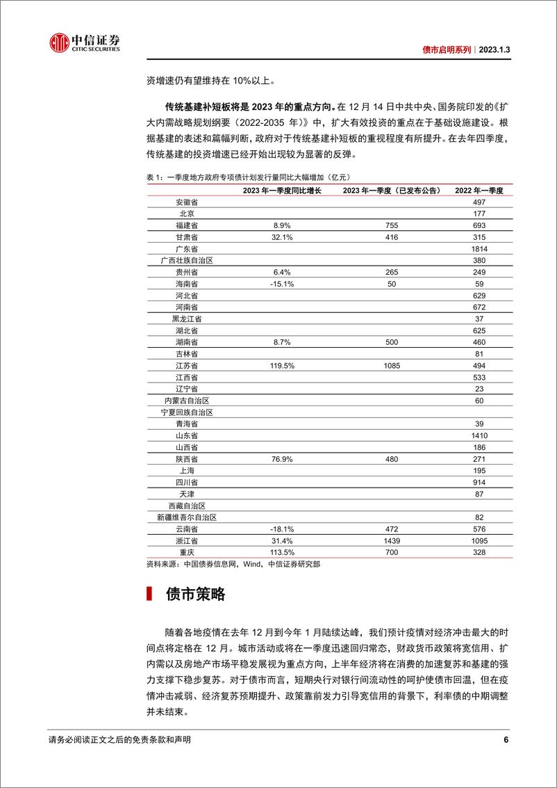 《债市启明系列：经济是否会迎来开门红？-20230103-中信证券-41页》 - 第7页预览图