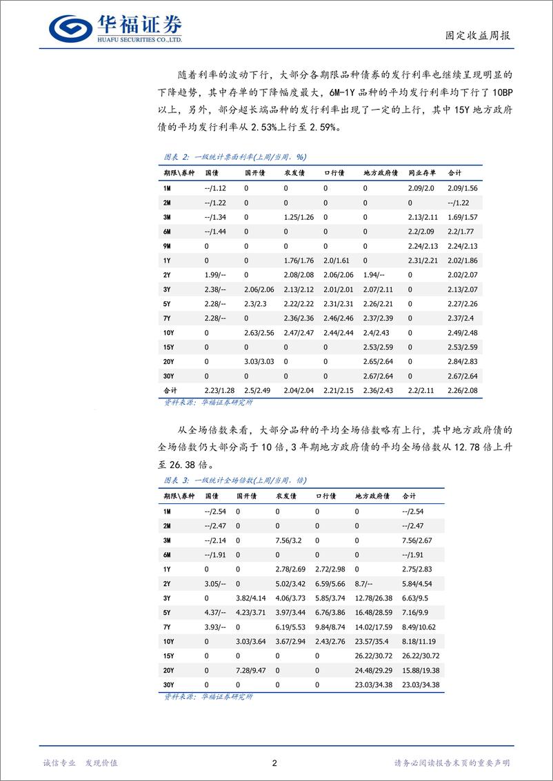 《固收量化：基金公司参与度提升，量化模型短期偏多-240420-华福证券-16页》 - 第5页预览图