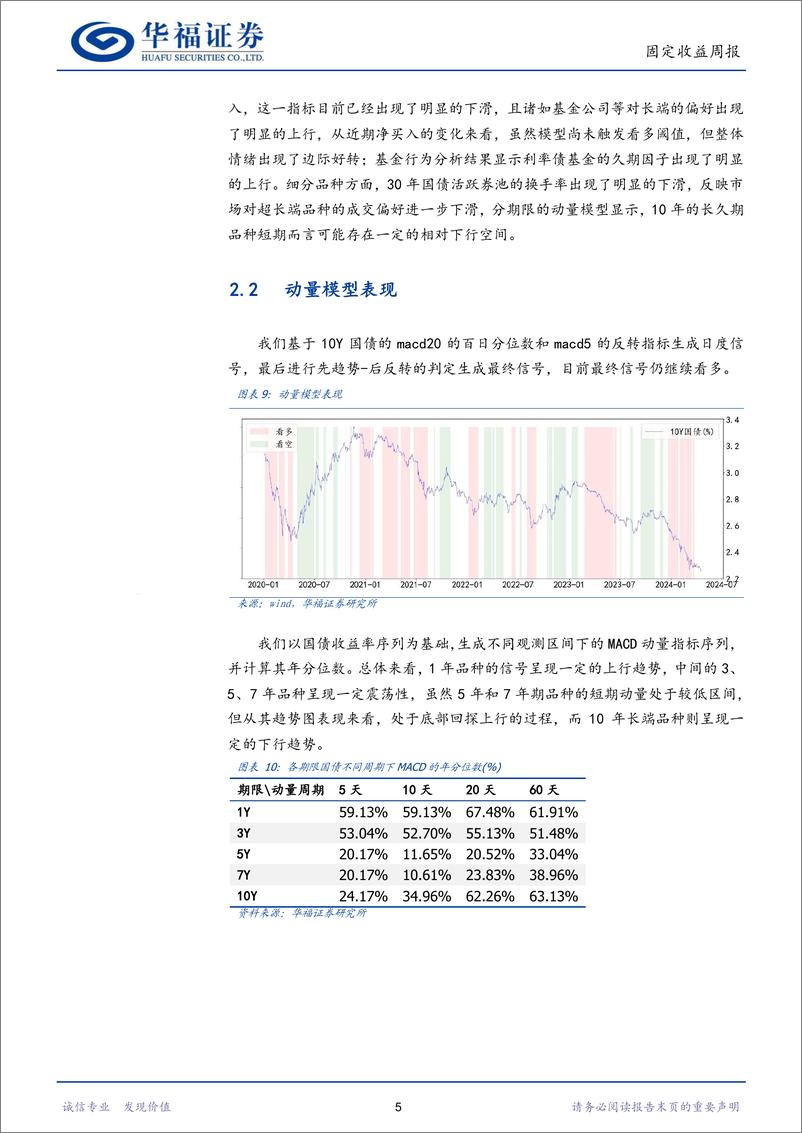 《固收量化：基金公司参与度提升，量化模型短期偏多-240420-华福证券-16页》 - 第8页预览图