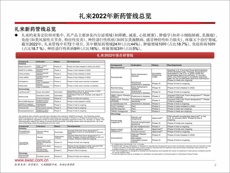 《西南证券-海外创新药龙头研究系列-一-：礼来LLY.N：从管线变动趋势看MNC未来研发策略-降糖领域加速兑现，肿瘤、自免管线持续加码》 - 第3页预览图