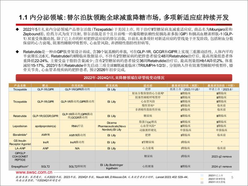 《西南证券-海外创新药龙头研究系列-一-：礼来LLY.N：从管线变动趋势看MNC未来研发策略-降糖领域加速兑现，肿瘤、自免管线持续加码》 - 第6页预览图