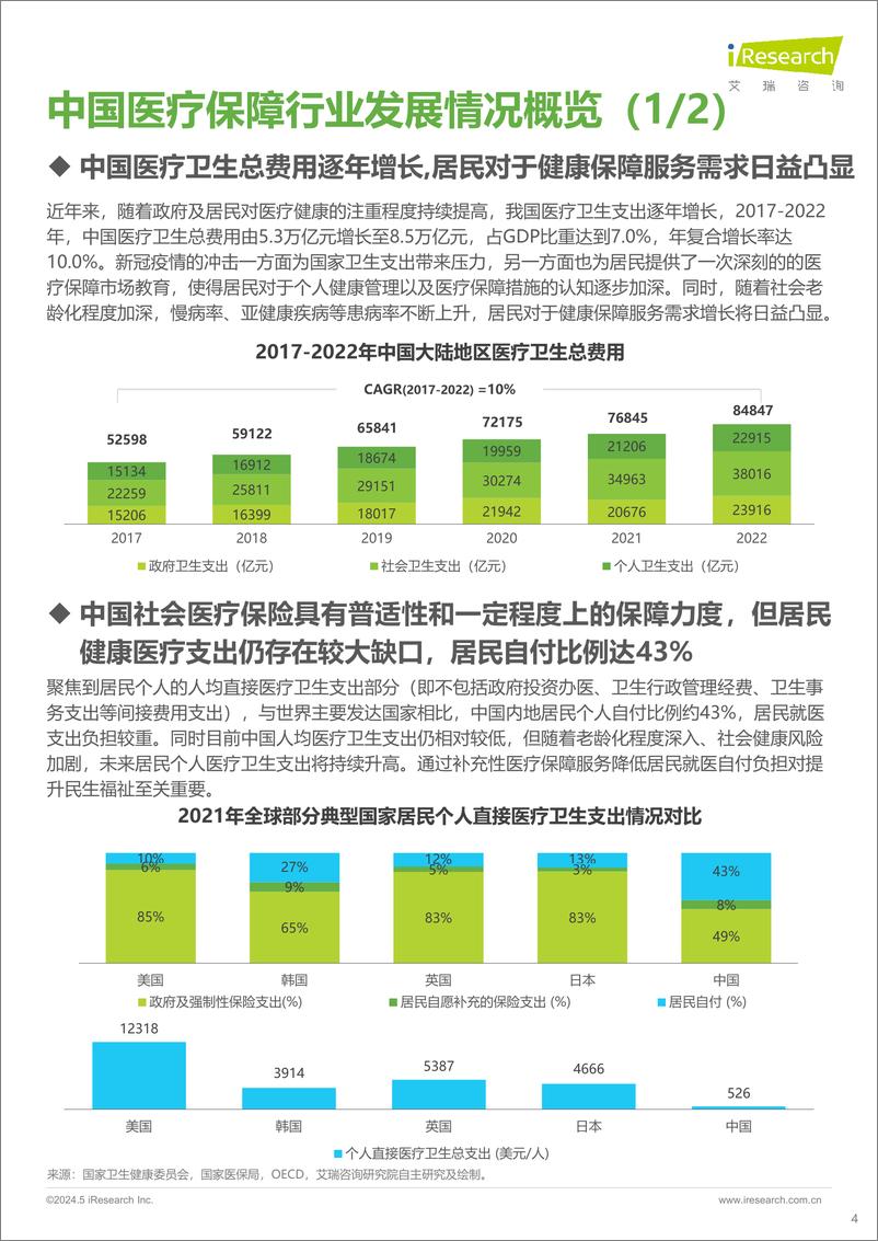 《2024中国大病网络众筹用户调研报告-艾瑞咨询》 - 第4页预览图
