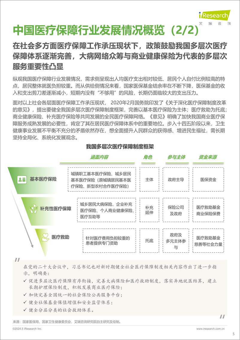 《2024中国大病网络众筹用户调研报告-艾瑞咨询》 - 第5页预览图
