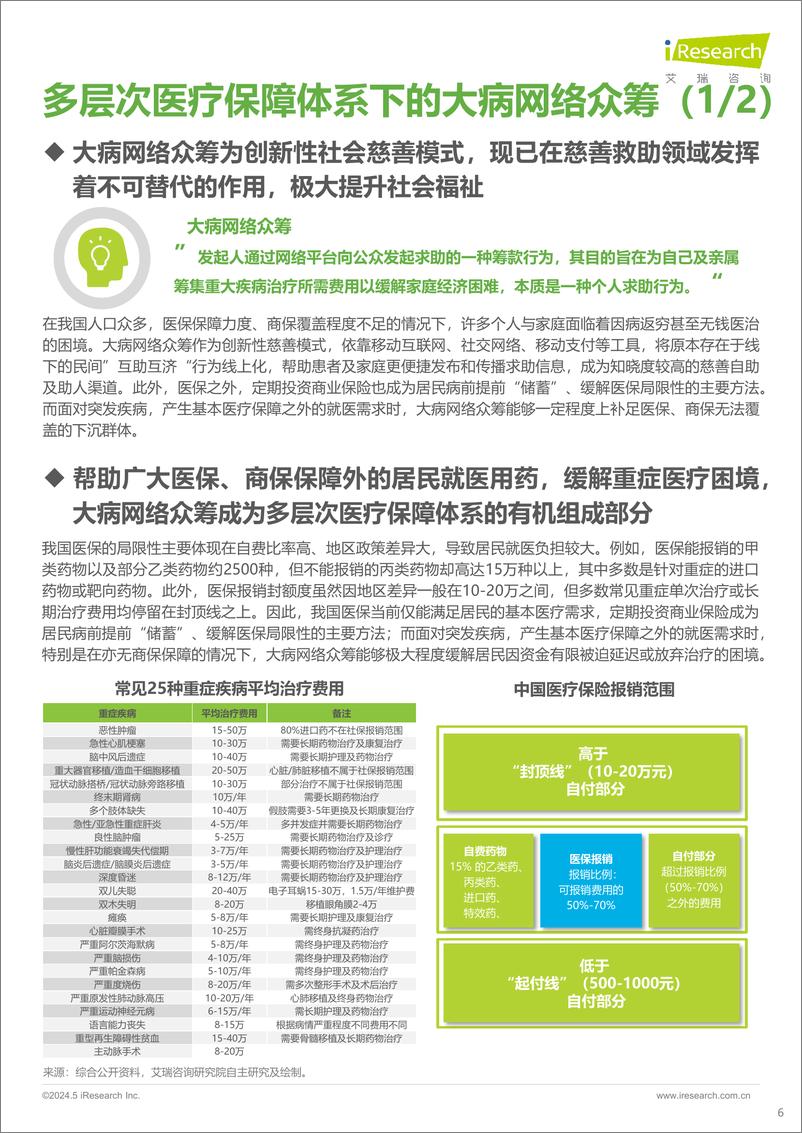 《2024中国大病网络众筹用户调研报告-艾瑞咨询》 - 第6页预览图