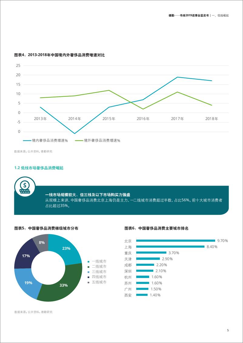 《德勤-寺库2019进博会蓝皮书》 - 第7页预览图
