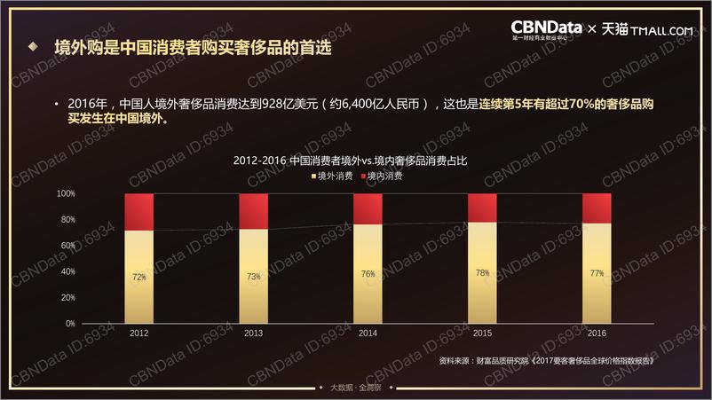 《2017年新零售时代奢侈品消费趋势报告》 - 第5页预览图