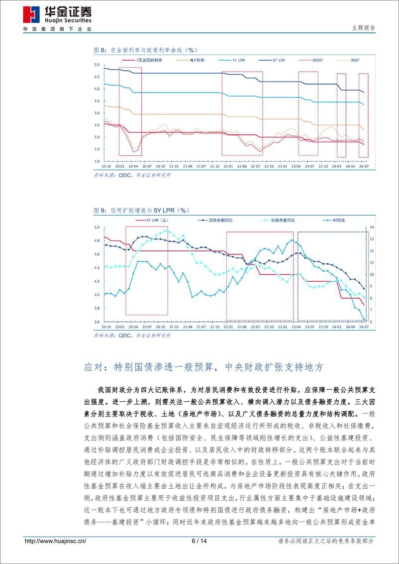 《主题报告：特别国债加码补贴，拉动多少商品消费？-240806-华金证券-14页》 - 第6页预览图