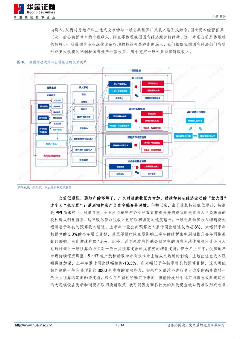 《主题报告：特别国债加码补贴，拉动多少商品消费？-240806-华金证券-14页》 - 第7页预览图