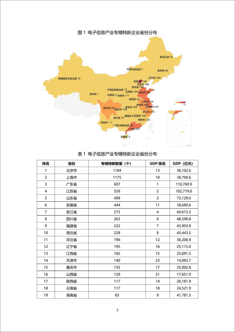 《电子信息“专精特新”百强报告（11.1发布）-26页》 - 第5页预览图