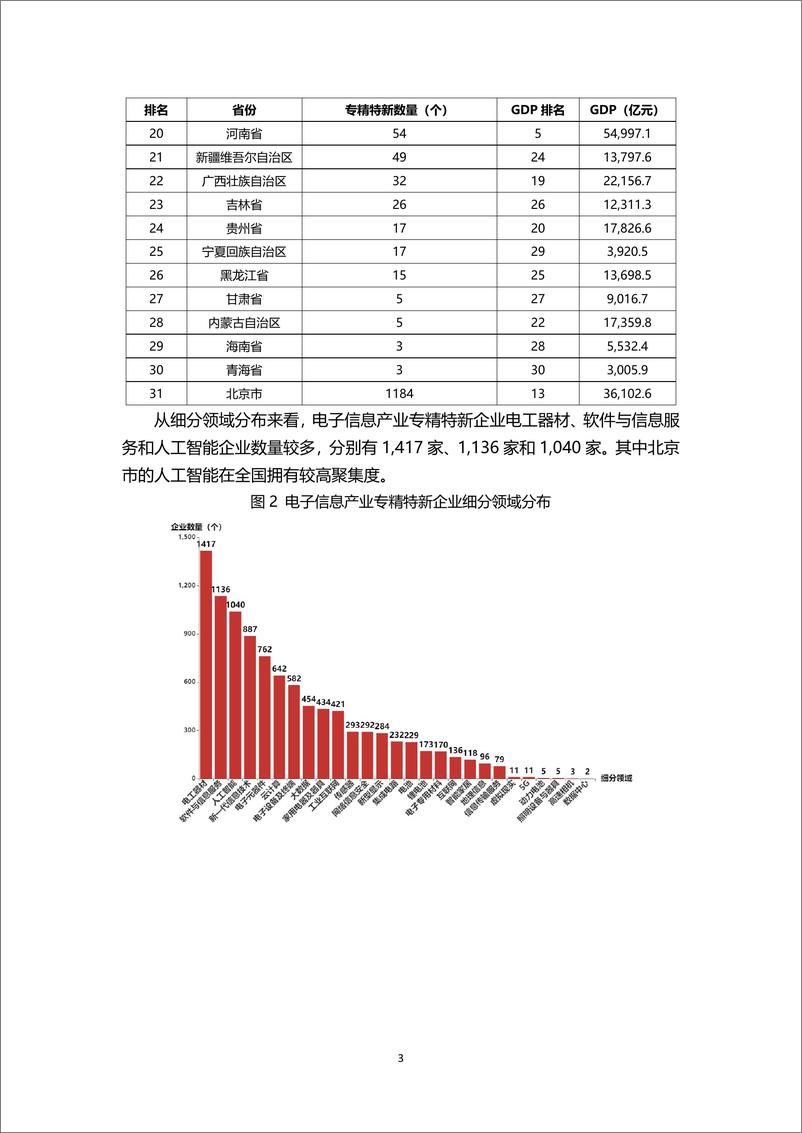 《电子信息“专精特新”百强报告（11.1发布）-26页》 - 第6页预览图