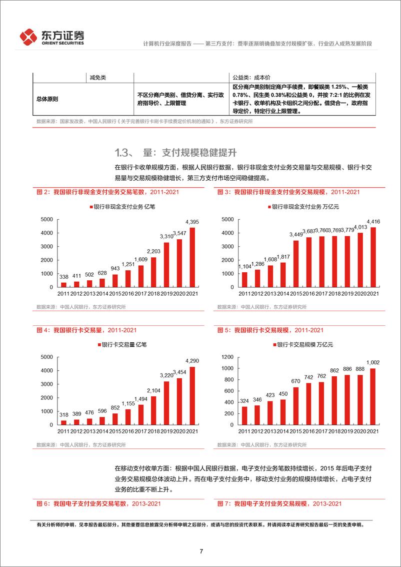 《计算机行业金融科技系列报告1：第三方支付，费率逐渐明确叠加支付规模扩张，行业迈入成熟发展阶段-20230214-东方证券-21页》 - 第8页预览图