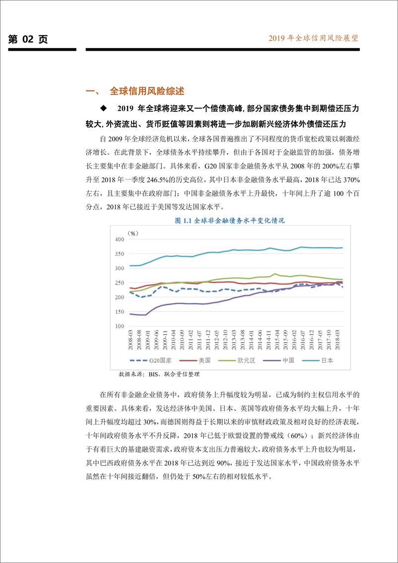 《2019年全球信用风险展望-20190122-联合资信-43页》 - 第4页预览图