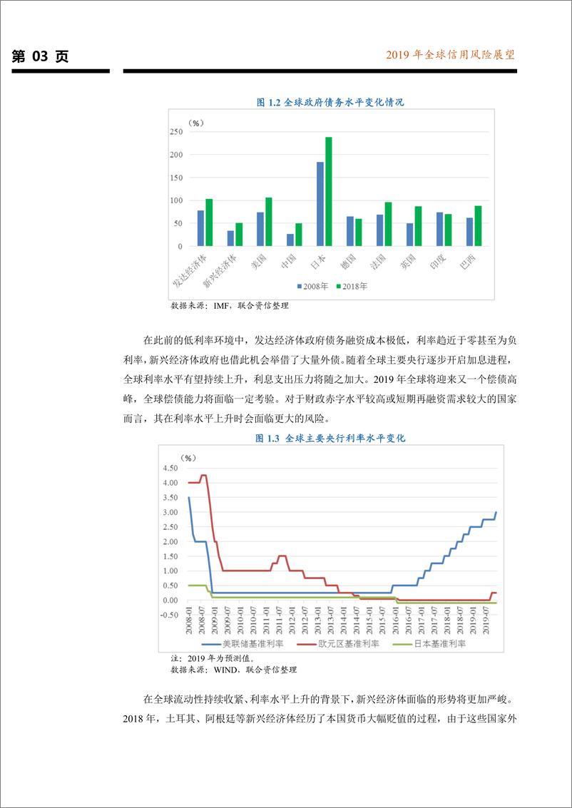 《2019年全球信用风险展望-20190122-联合资信-43页》 - 第5页预览图