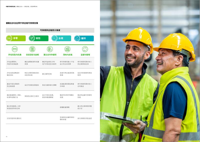 《构建可持续供应链报告，应对新挑战与机遇-11页》 - 第8页预览图