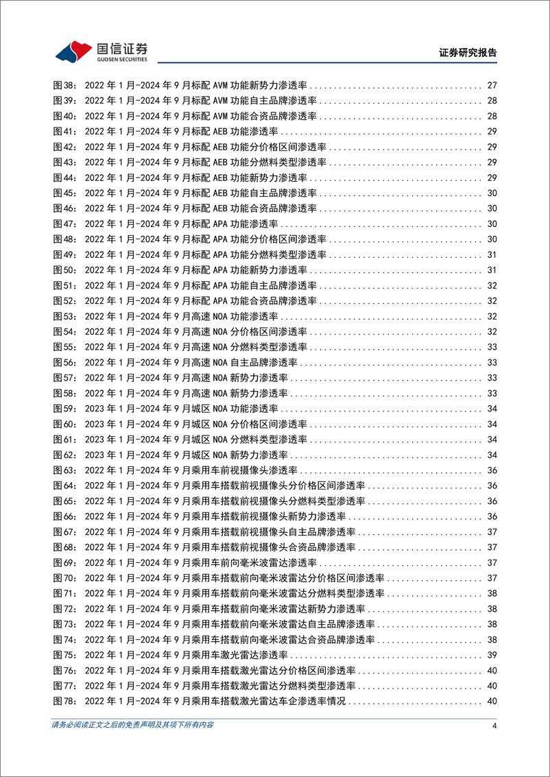 《汽车行业智能化月报系列(十八)：小鹏P7%2b全系标配高阶智能辅助驾驶功能，小马智行冲刺美股IPO-241126-国信证券-64页》 - 第3页预览图