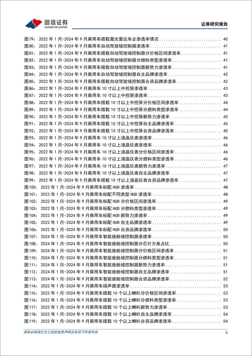 《汽车行业智能化月报系列(十八)：小鹏P7%2b全系标配高阶智能辅助驾驶功能，小马智行冲刺美股IPO-241126-国信证券-64页》 - 第4页预览图