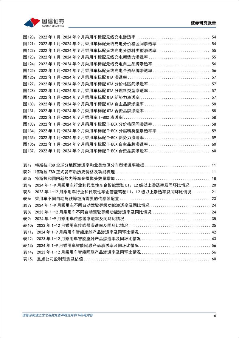 《汽车行业智能化月报系列(十八)：小鹏P7%2b全系标配高阶智能辅助驾驶功能，小马智行冲刺美股IPO-241126-国信证券-64页》 - 第5页预览图