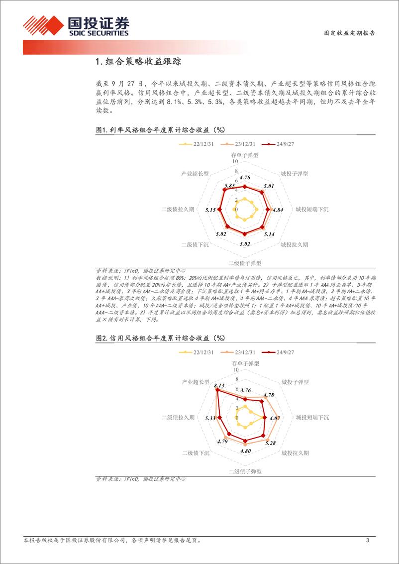 《量化信用策略：什么策略最扛跌？-240929-国投证券-11页》 - 第3页预览图