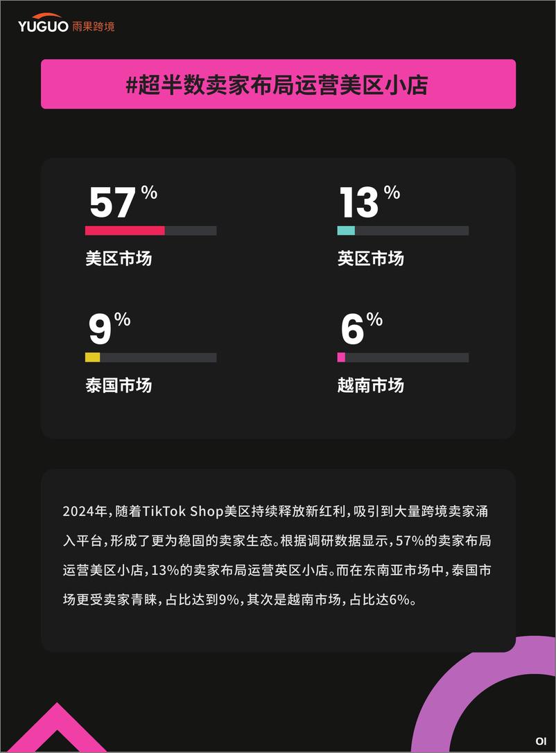 《2025TikTok Shop年度趋势报告-雨果跨境-2025-35页》 - 第4页预览图