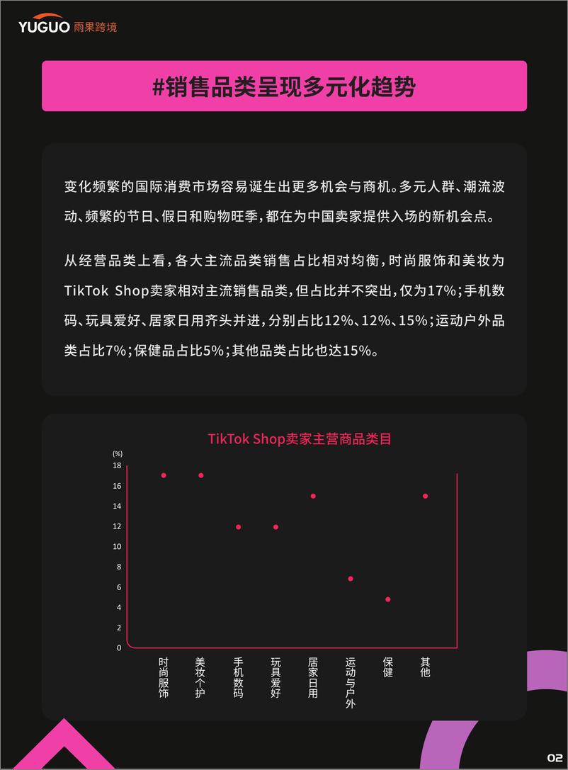 《2025TikTok Shop年度趋势报告-雨果跨境-2025-35页》 - 第5页预览图