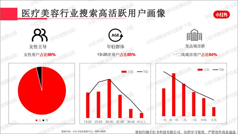 《小红书2024年医疗美容行业月报-2月-26页》 - 第4页预览图