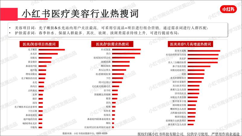 《小红书2024年医疗美容行业月报-2月-26页》 - 第6页预览图