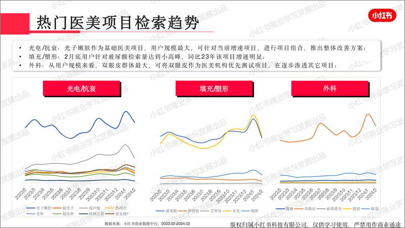 《小红书2024年医疗美容行业月报-2月-26页》 - 第7页预览图